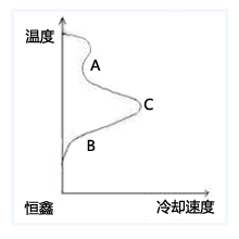 淬火冷卻介質的種類